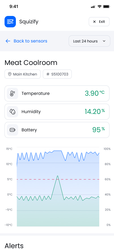 Temperature Monitoring